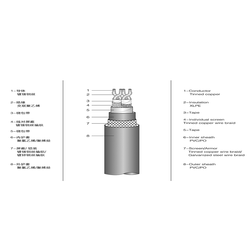 Kabel komunikasi marin terlindung XLPE Kabel komunikasi marin terlindung XLPE