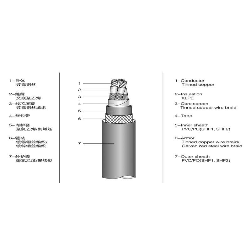 Kabel Kuasa Marin terlindung XLPE Kabel Kuasa Marin terlindung XLPE